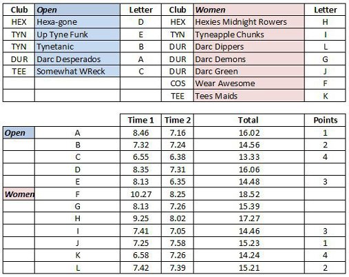 scores