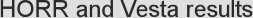 HORR and Vesta results