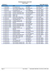 Div 1 start order full size