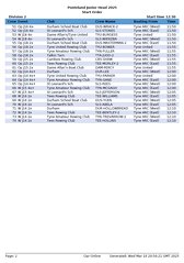 Div 2 start order full size